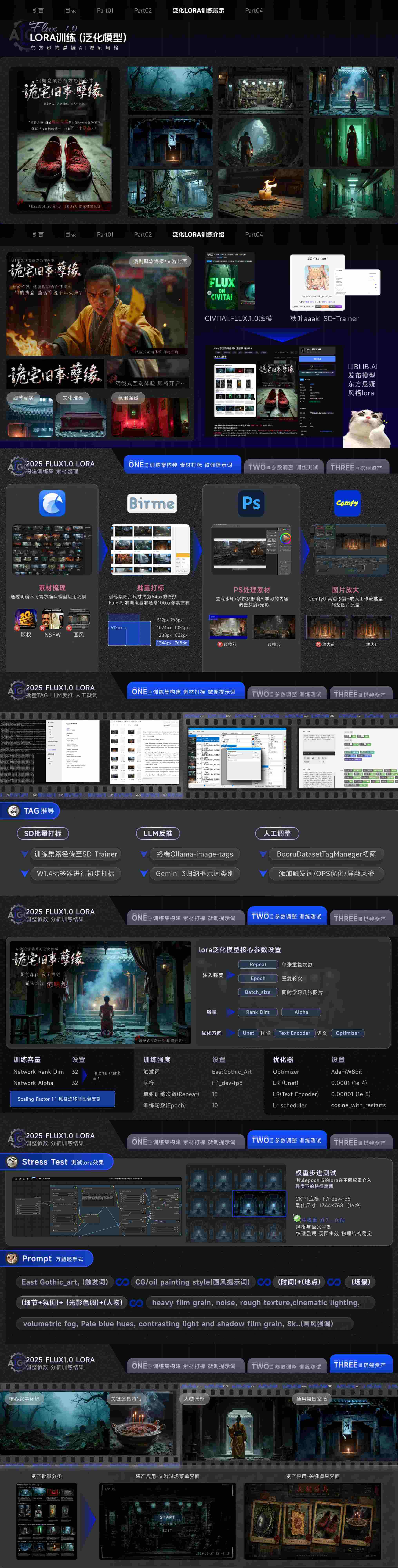 恐怖风格 LoRA 训练